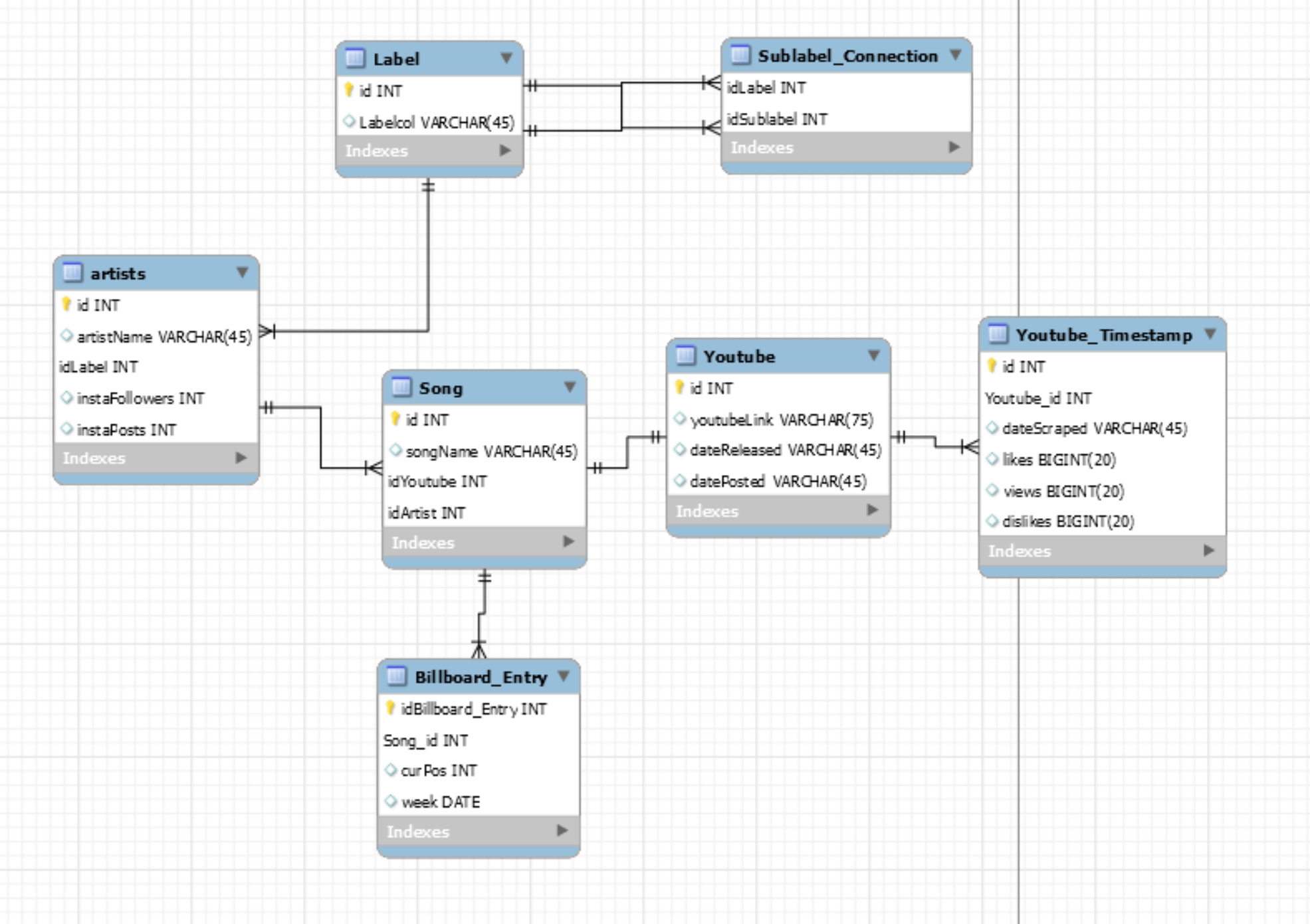 early database schema for octavate website